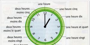 Обозначение времени Время перевод на французском языке