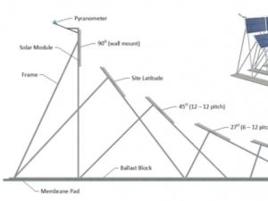 Caratteristiche del posizionamento dei pannelli solari